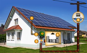 Placa solar de energia