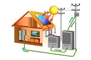 sistema de geração de energia solar sistema de geração de energia solar